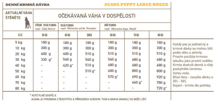 ACANA Heritage Puppy Large Breed